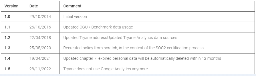 Version, Date, Comment - Tryane Analytics for Internal Communications