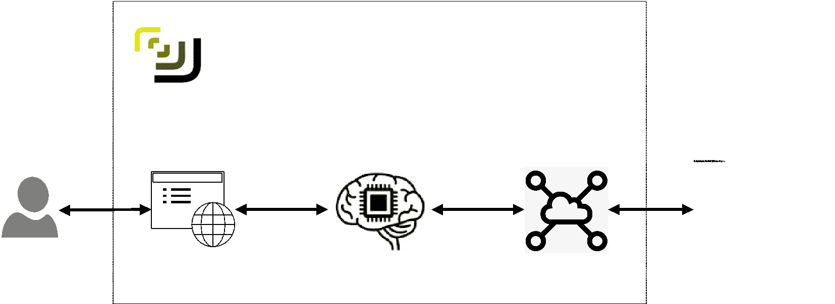 Illustration of How Tryane collects and uses your Data's page for Tryane Analytics for Internal Communications