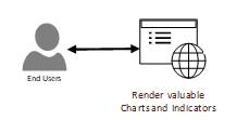 Silhouette d'utilisateurs connectée à une interface avec globe, créant graphiques précieux.